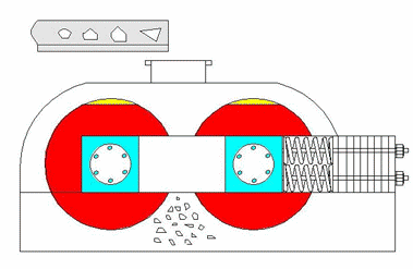 對(duì)輥制砂機(jī),對(duì)輥式制砂機(jī)價(jià)格,雙輥制砂機(jī),大小型制砂設(shè)備廠家